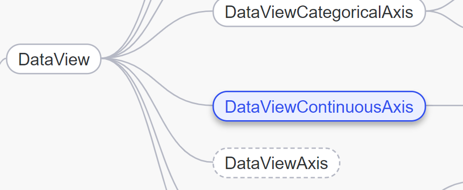 API Overview