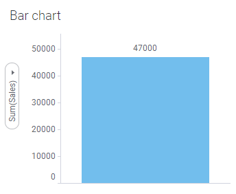 Bar Chart 1