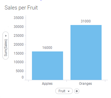 Bar Chart 2