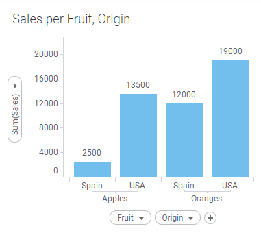 Bar Chart 3