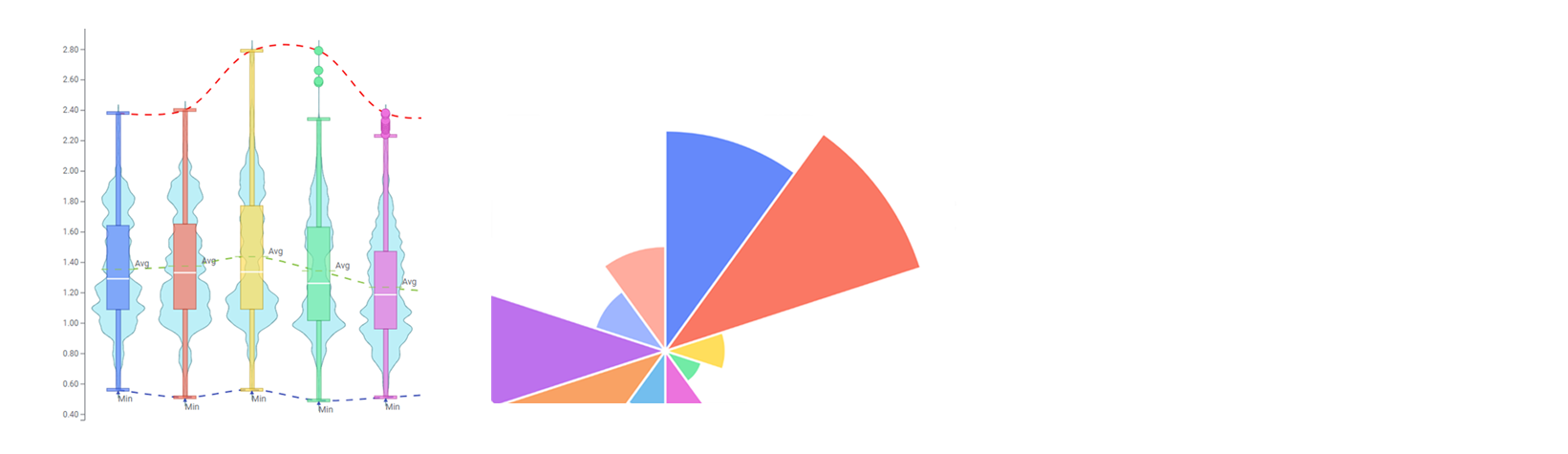 Violin plot and Rose chart